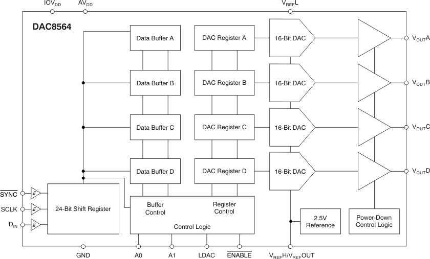 DAC8564 product image