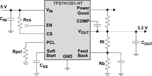 TPS7H1201 product image