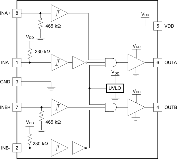UCC27527 product image