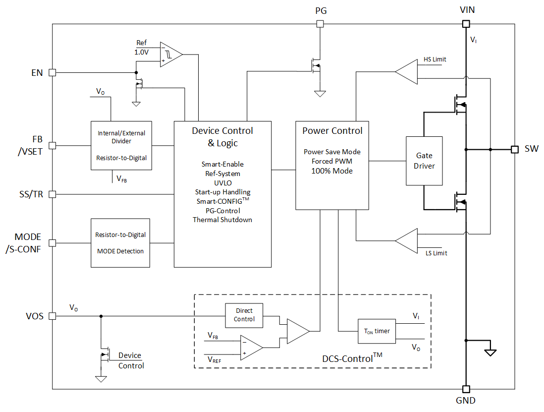 TPS62903 product image