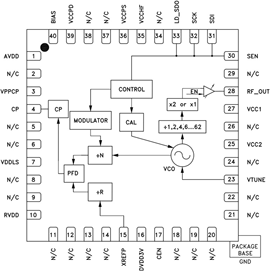 HMC833 product image