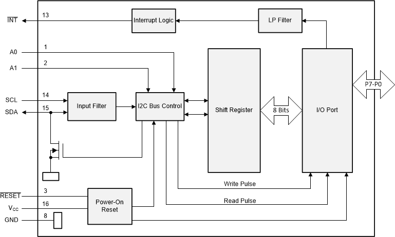 PCA9538 product image