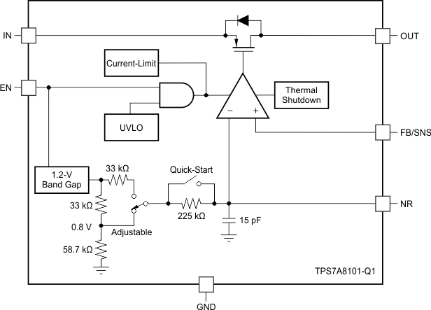 TPS7A8101-Q1 product image