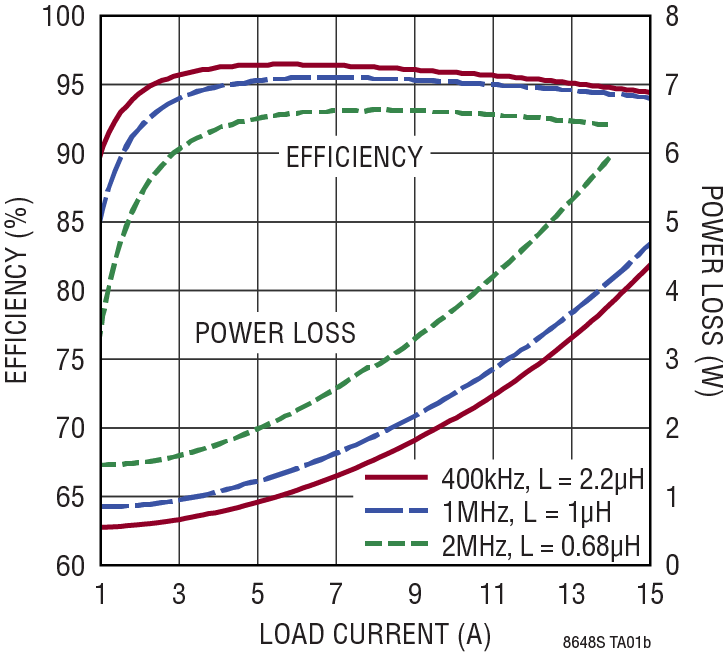 LT8648S product image