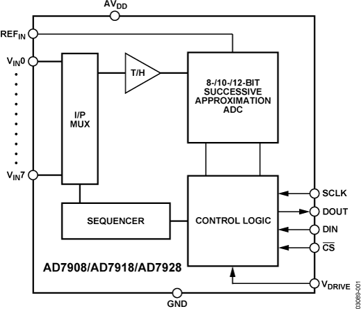 AD7918 product image