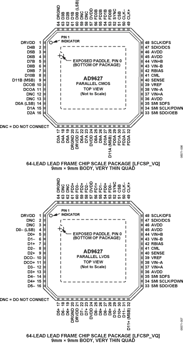 AD9627 product image