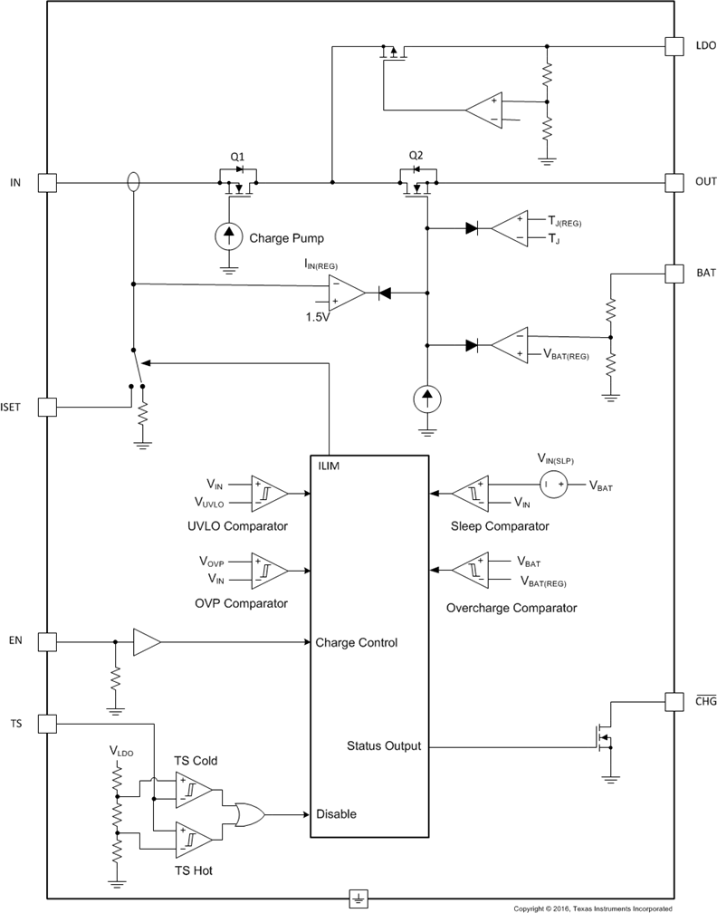 BQ25071-Q1 product image