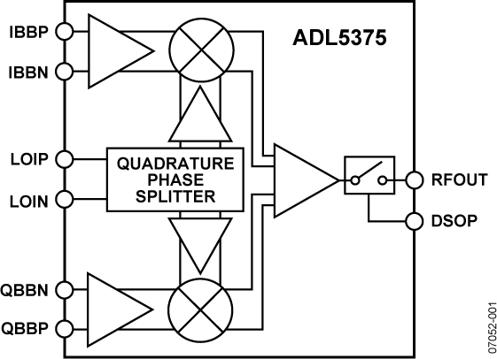 ADL5375 product image