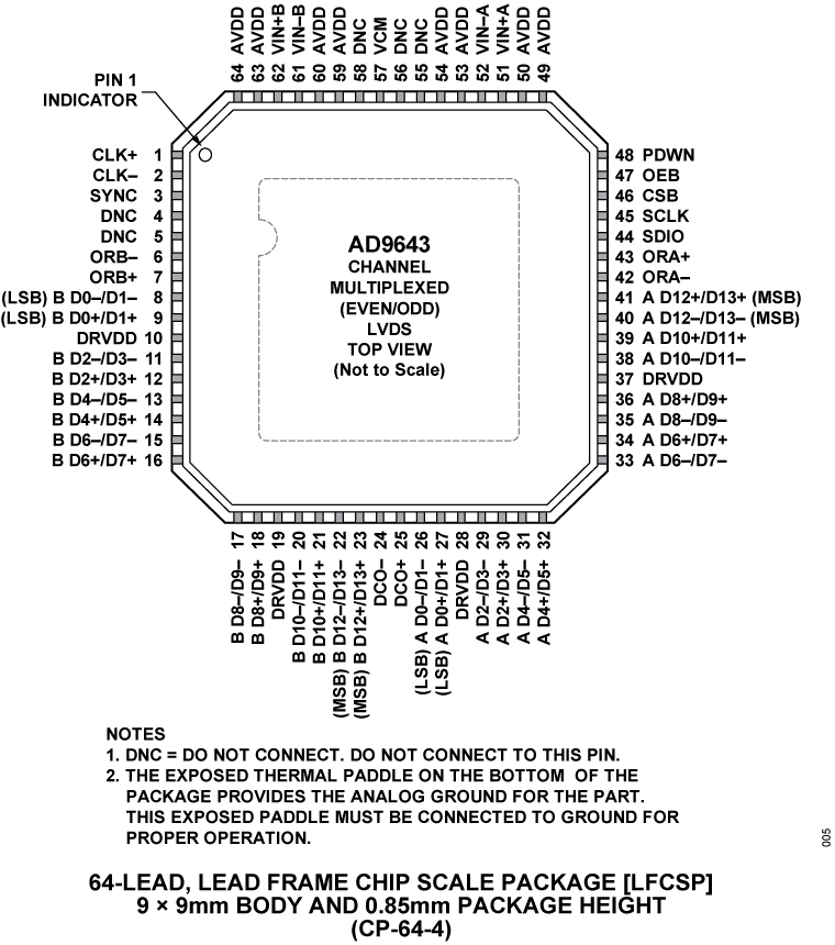 AD9643 product image