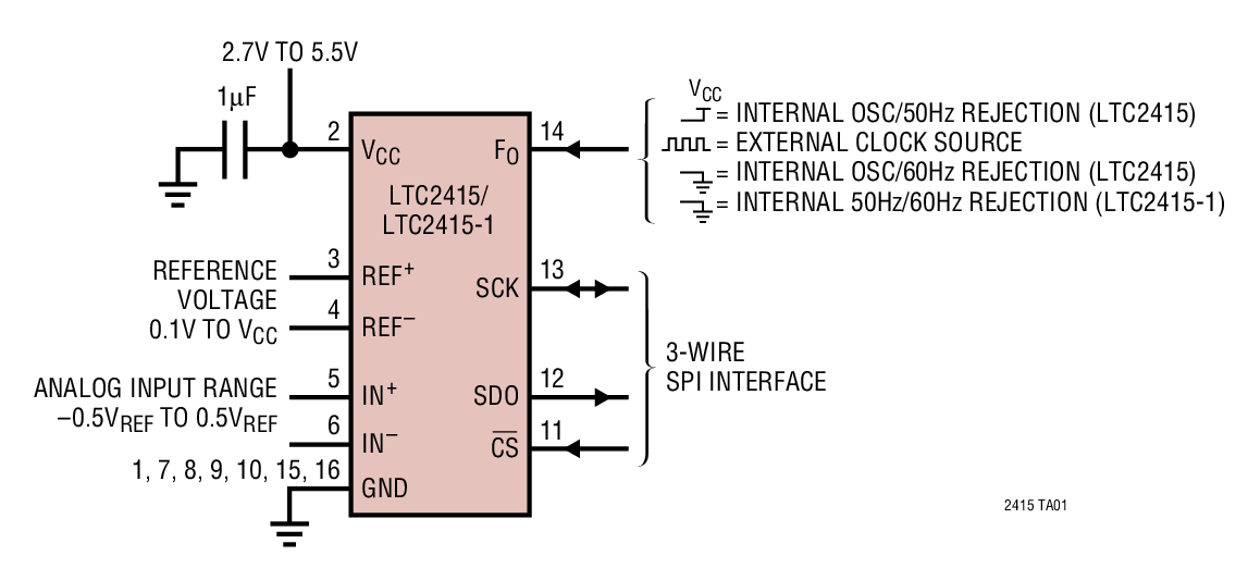 LTC2415 product image