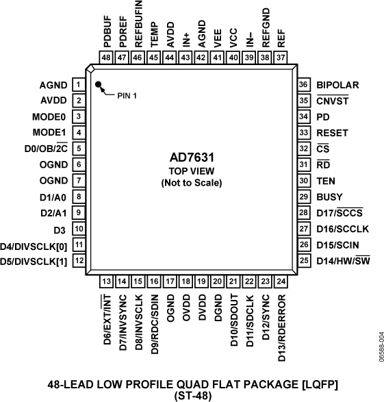 AD7631 product image