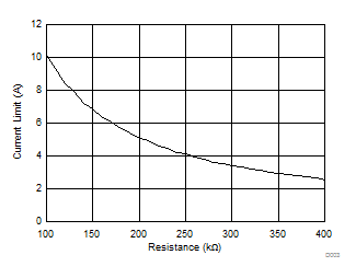 TPS61089 product image