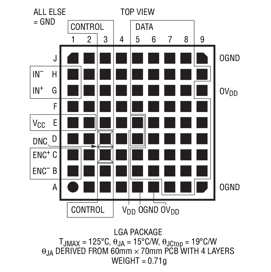 LTM9001-ALTM9001-B product image