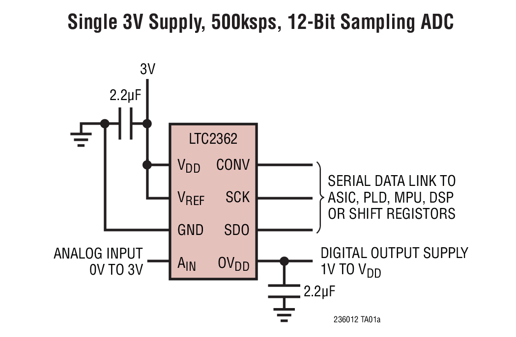 LTC2361 product image