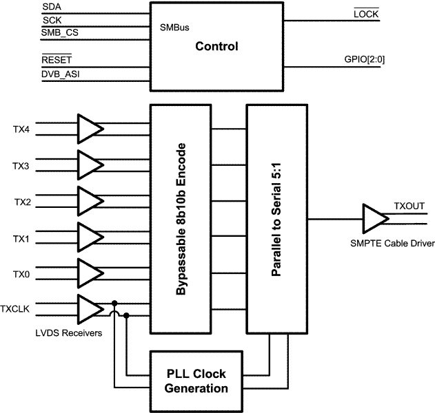 LMH0050 product image
