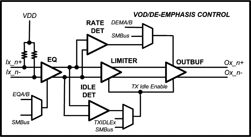 DS64BR401 product image