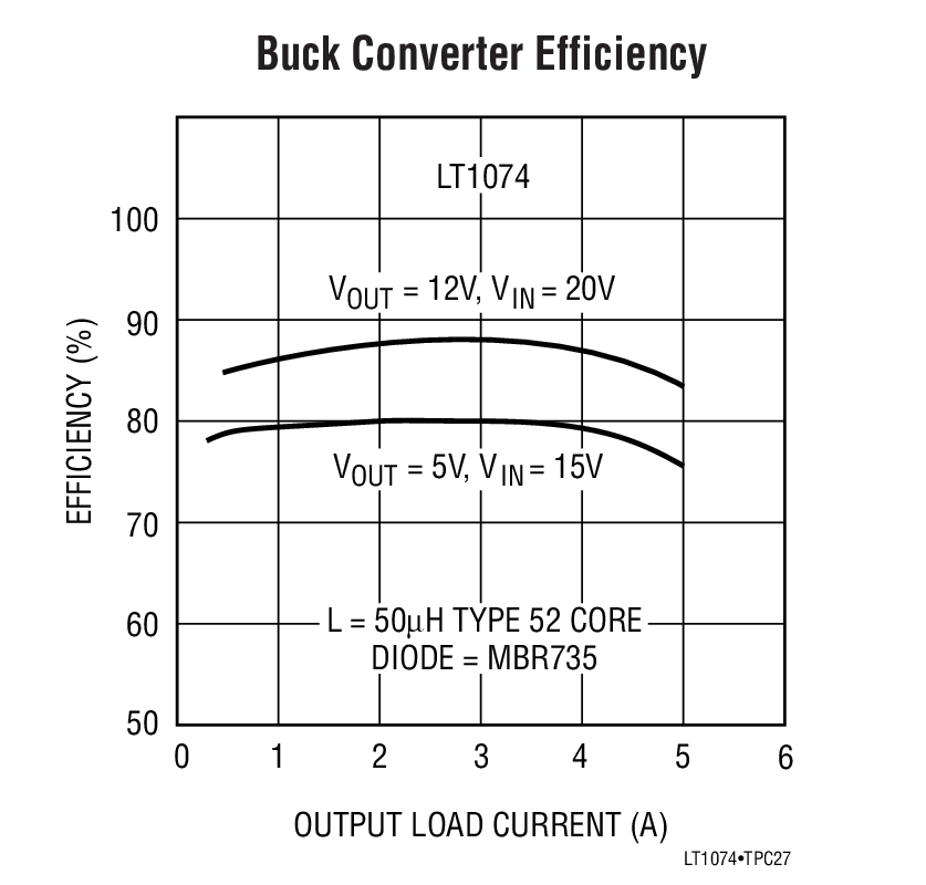 LT1076 product image