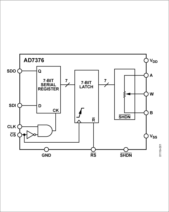 AD7376 product image