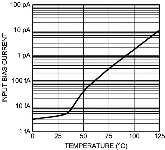 LMC6001-MIL product image
