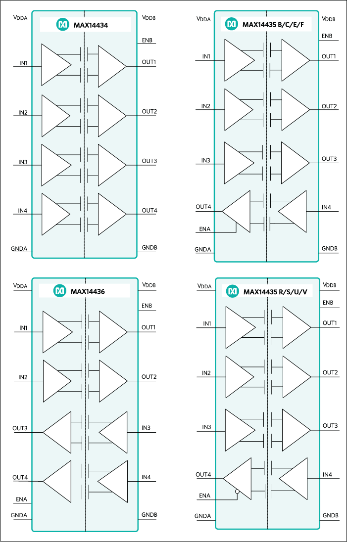 MAX14436 product image