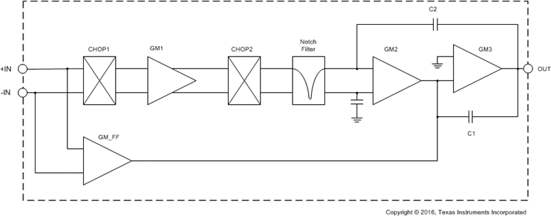 OPA2317-Q1 product image