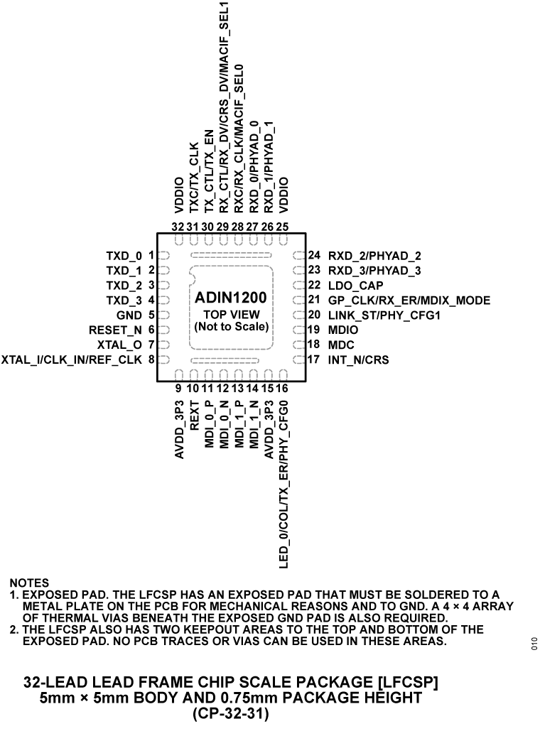 ADIN1200 product image