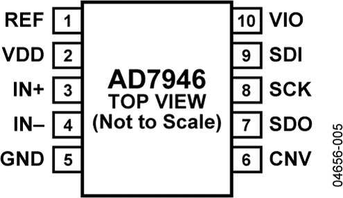 AD7946 AD7946