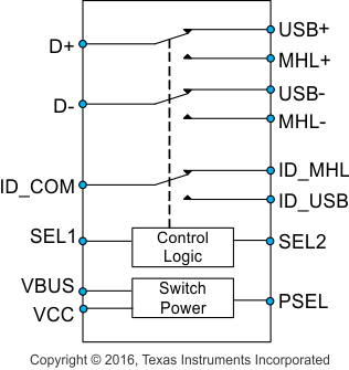 TS3USB32008 product image