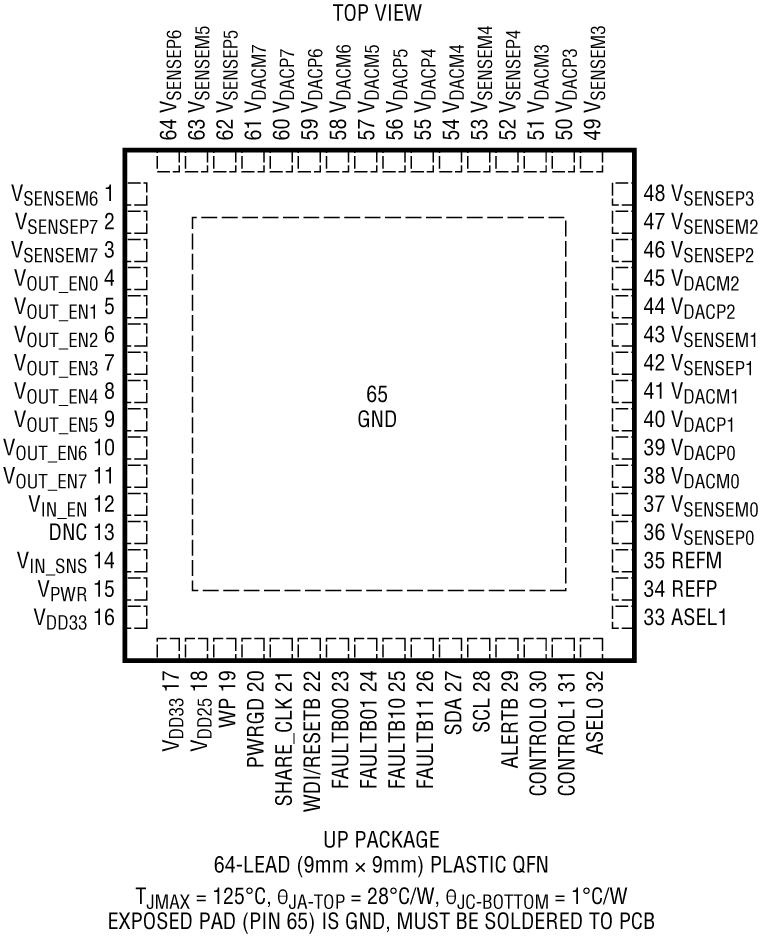 LTC2977 product image