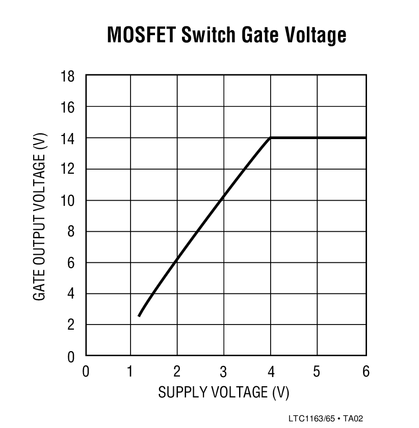 LTC1163 product image