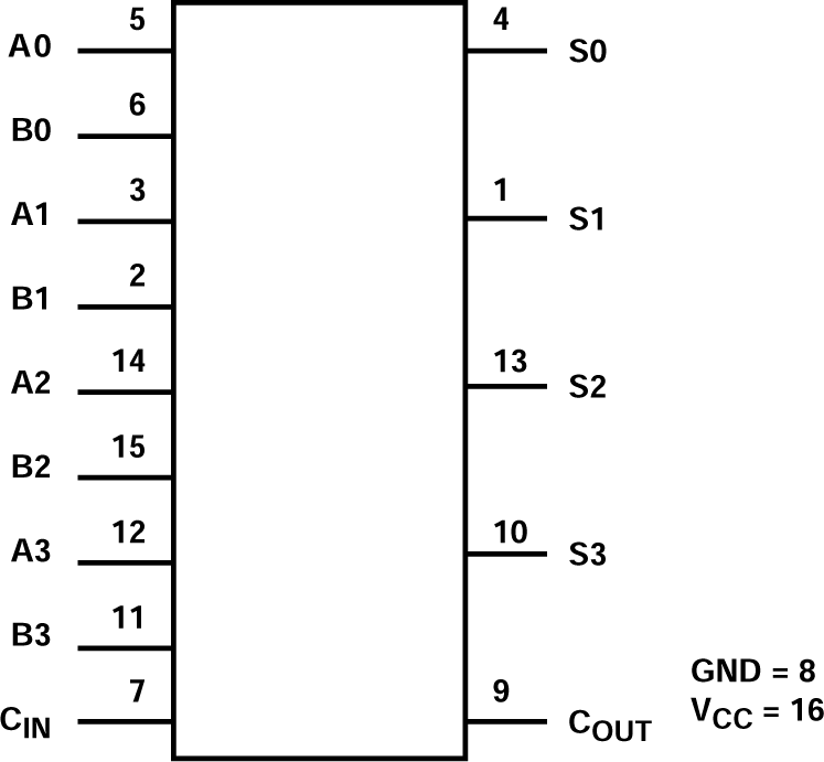 CD74AC283 product image