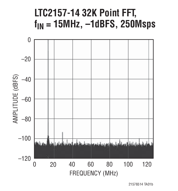 LTC2155-14 product image