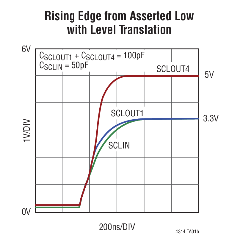 LTC4314 product image
