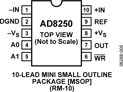 AD8250 product image