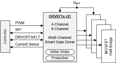DRV8718 DRV8718