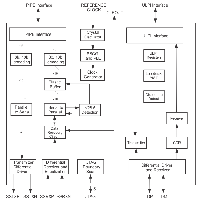 TUSB1310A product image