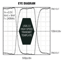 MAX4906F product image