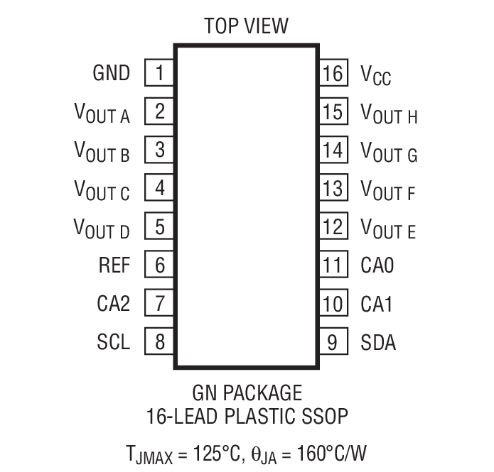 LTC2625 product image