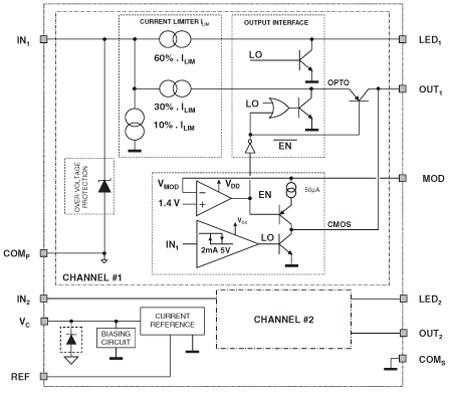PCLT-2A product image