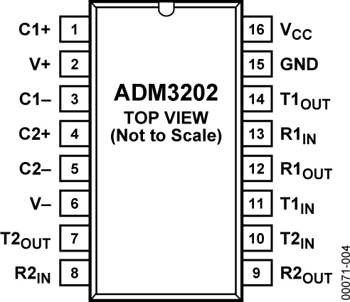 ADM3202 product image
