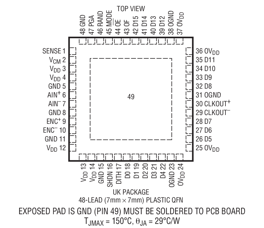 LTC2204 product image
