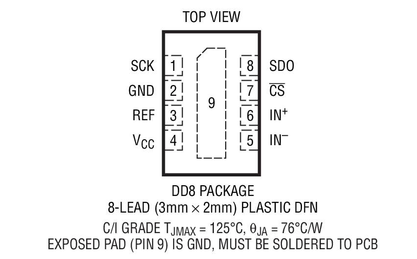 LTC2452 product image