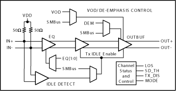 DS100BR111 DS100BR111