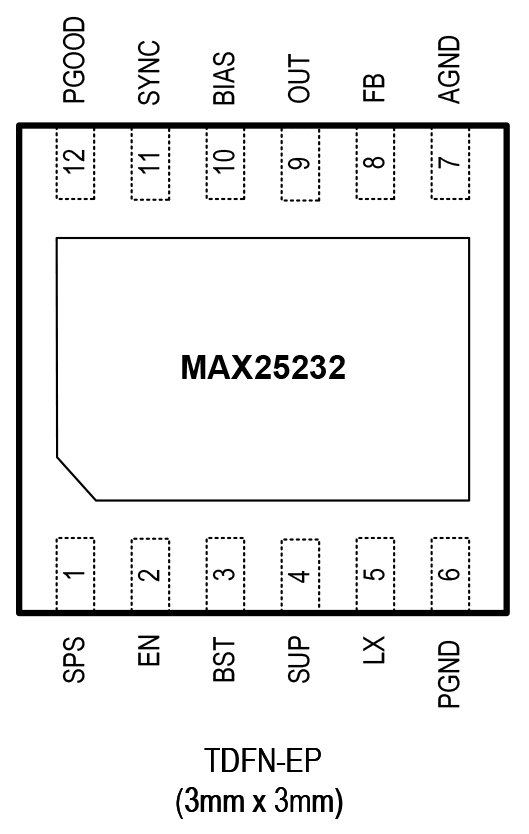 MAX25232 product image