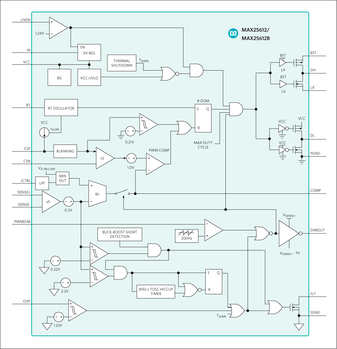 MAX25612 product image