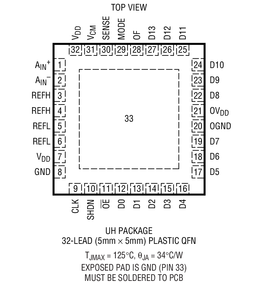 LTC2245 product image