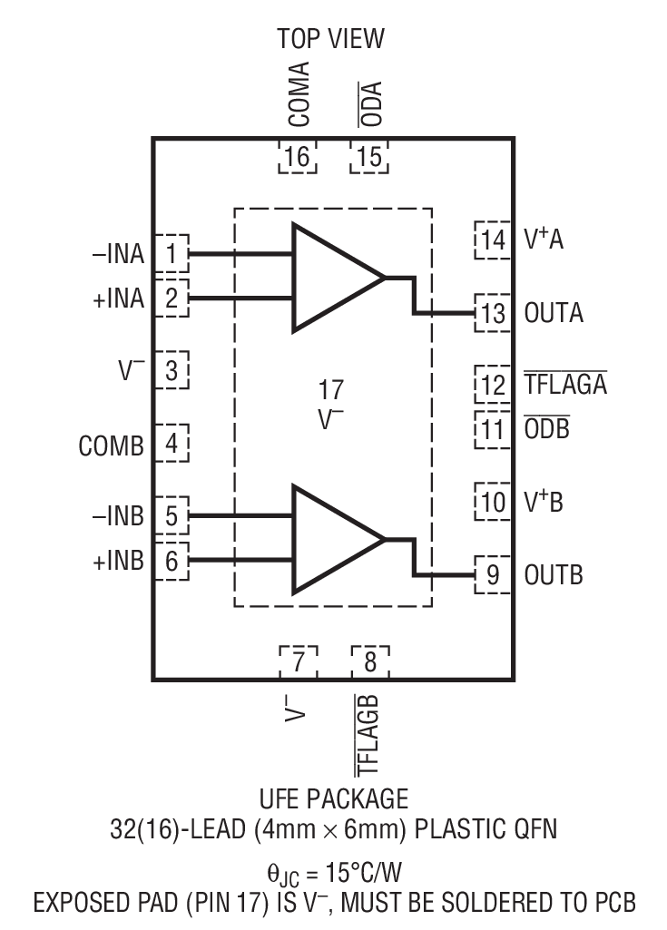 LTC6091 product image
