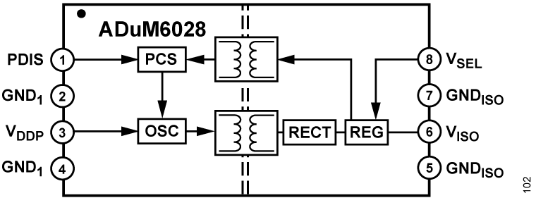 ADuM6028 product image