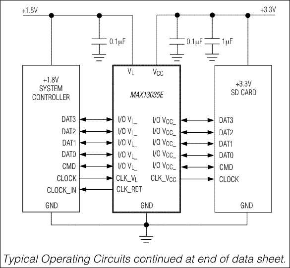 MAX13032 product image