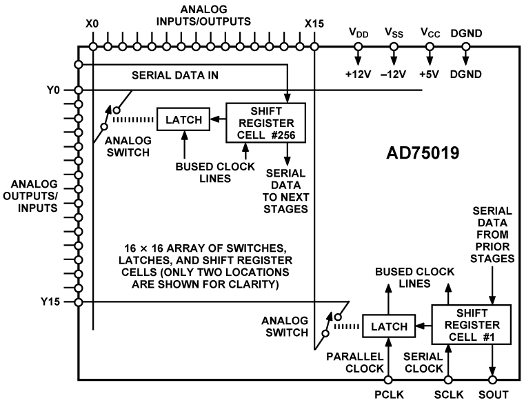 AD75019 product image